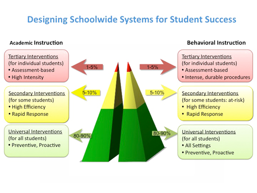 pic-of-delaware-video-what-s-the-difference-between-mtss-multi